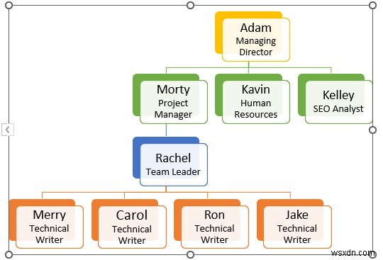 How to Make Hierarchy Chart in Excel (3 Easy Ways)