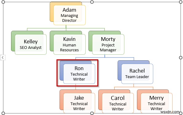 How to Make Hierarchy Chart in Excel (3 Easy Ways)
