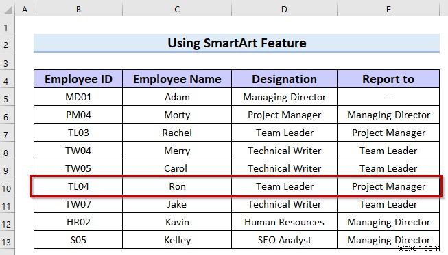 How to Make Hierarchy Chart in Excel (3 Easy Ways)