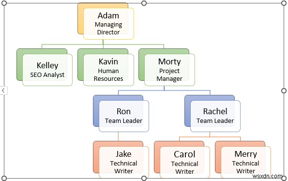 How to Make Hierarchy Chart in Excel (3 Easy Ways)