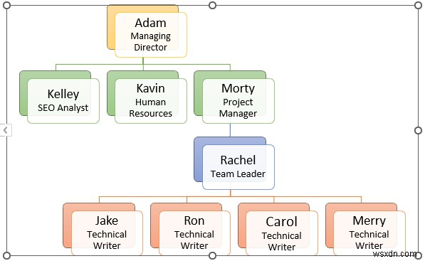 How to Make Hierarchy Chart in Excel (3 Easy Ways)