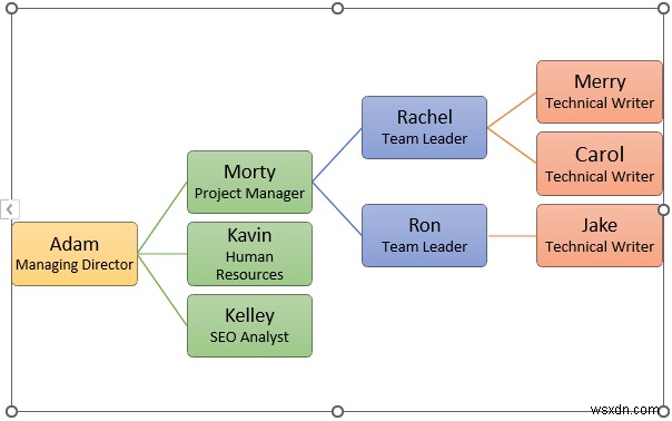 How to Make Hierarchy Chart in Excel (3 Easy Ways)