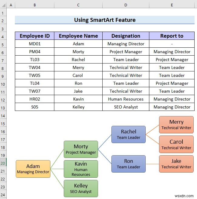 How to Make Hierarchy Chart in Excel (3 Easy Ways)