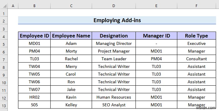 How to Make Hierarchy Chart in Excel (3 Easy Ways)
