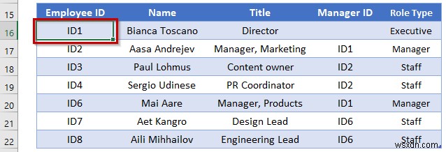 How to Make Hierarchy Chart in Excel (3 Easy Ways)