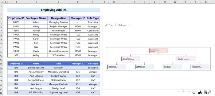 How to Make Hierarchy Chart in Excel (3 Easy Ways)
