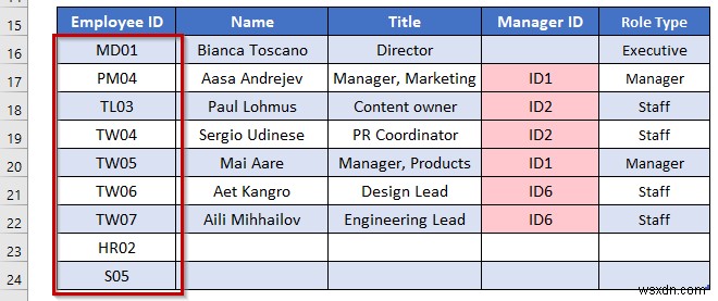 How to Make Hierarchy Chart in Excel (3 Easy Ways)