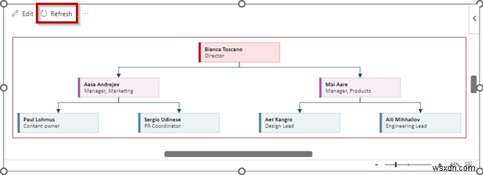 How to Make Hierarchy Chart in Excel (3 Easy Ways)