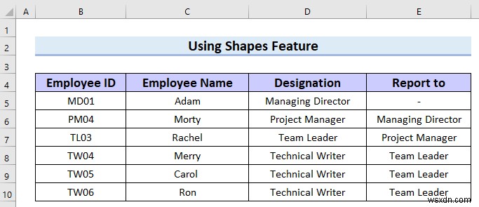 How to Make Hierarchy Chart in Excel (3 Easy Ways)