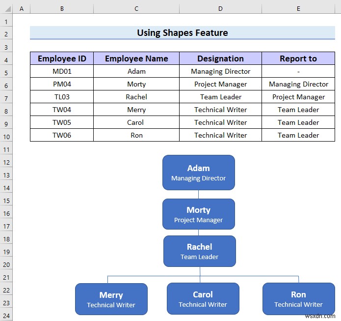 How to Make Hierarchy Chart in Excel (3 Easy Ways)