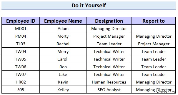 How to Make Hierarchy Chart in Excel (3 Easy Ways)