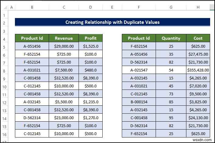 How to Create Relationship in Excel with Duplicate Values