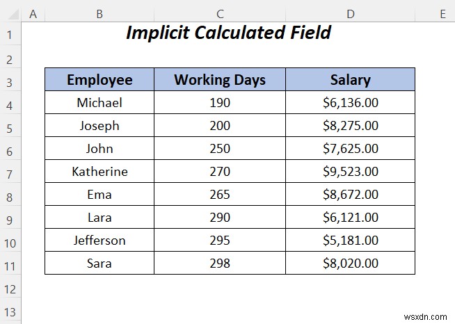 How to Create Calculated Field in Pivot Table Data Model