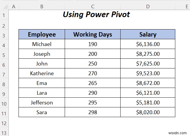 How to Create Calculated Field in Pivot Table Data Model