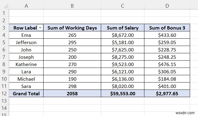 How to Create Calculated Field in Pivot Table Data Model