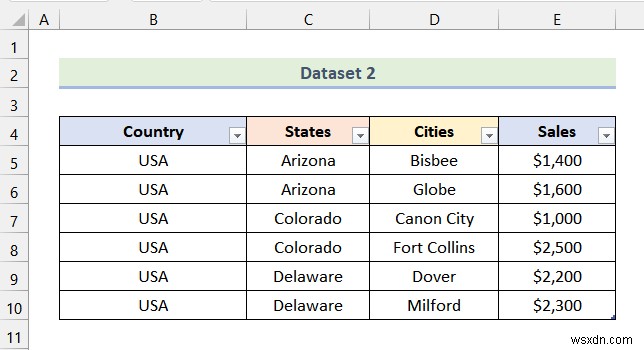 How to Create Multi Level Hierarchy in Excel (2 Easy Ways)