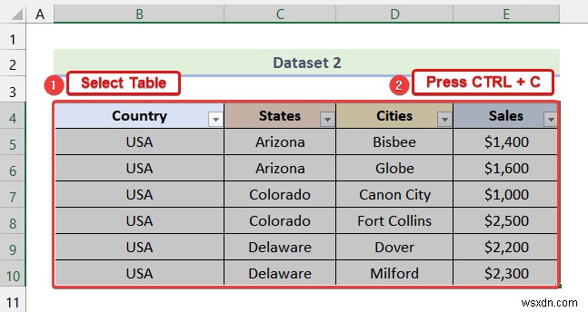 How to Create Multi Level Hierarchy in Excel (2 Easy Ways)