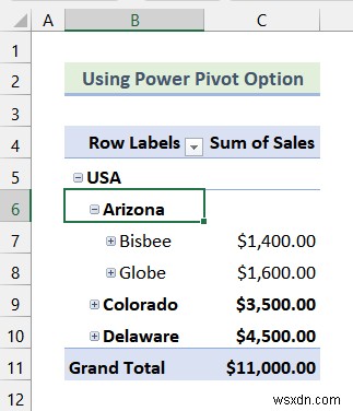 How to Create Multi Level Hierarchy in Excel (2 Easy Ways)