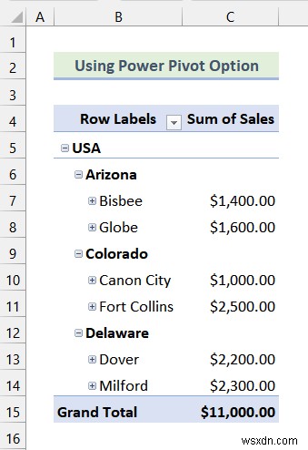 How to Create Multi Level Hierarchy in Excel (2 Easy Ways)
