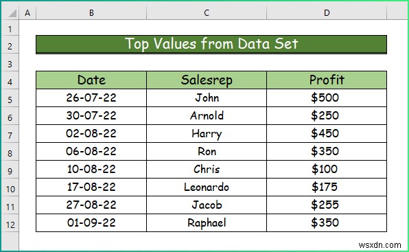 How to Apply Different Types of Conditional Formatting in Excel