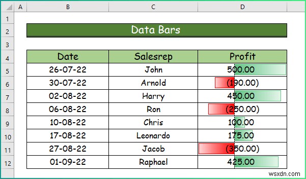 How to Apply Different Types of Conditional Formatting in Excel