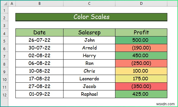 How to Apply Different Types of Conditional Formatting in Excel