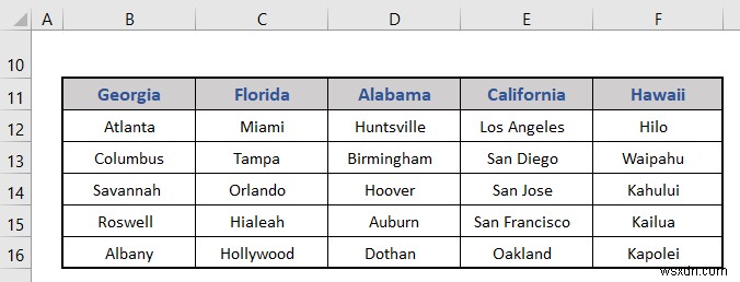 How to Create a Hierarchy of the State City and Zip Code in Excel