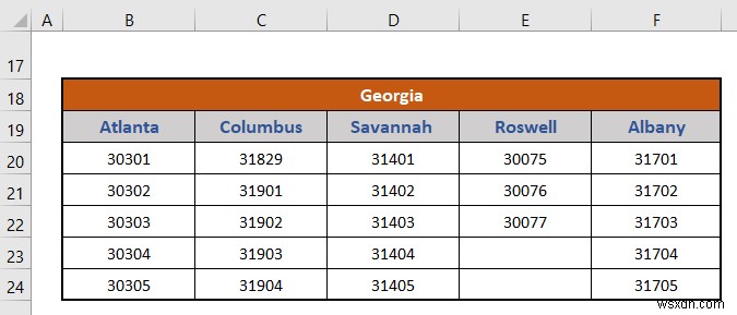 How to Create a Hierarchy of the State City and Zip Code in Excel