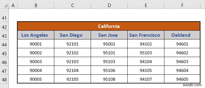 How to Create a Hierarchy of the State City and Zip Code in Excel