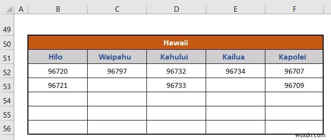 How to Create a Hierarchy of the State City and Zip Code in Excel