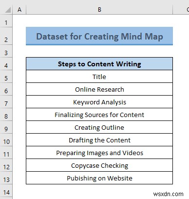 How to Create Mind Map from Data in Excel (2 Common Ways)