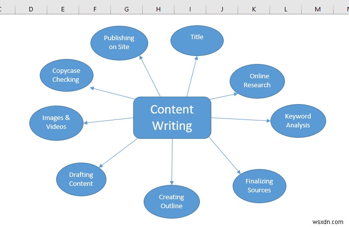 How to Create Mind Map from Data in Excel (2 Common Ways)