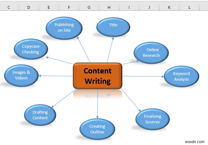 How to Create Mind Map from Data in Excel (2 Common Ways)