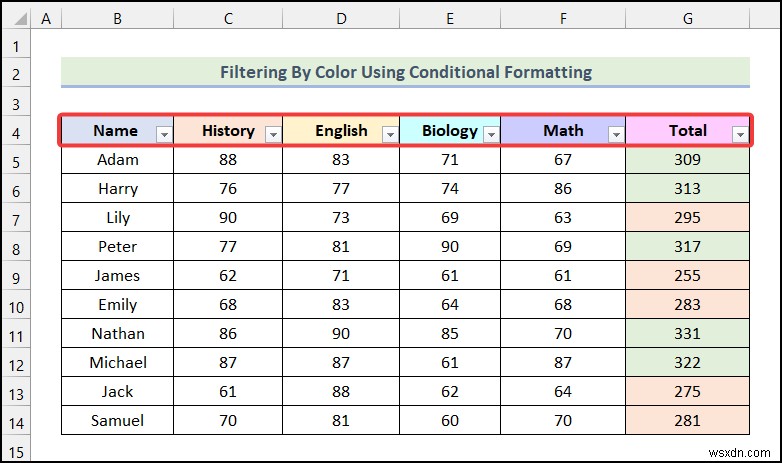 How to Filter by Color Using Conditional Formatting in Excel