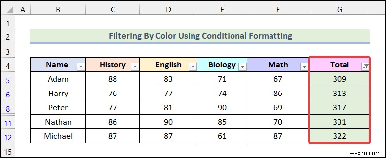 How to Filter by Color Using Conditional Formatting in Excel