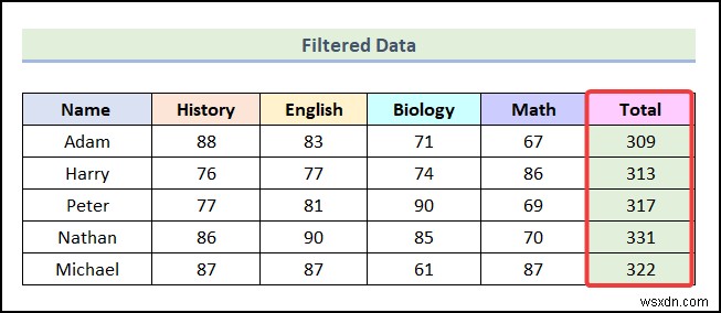 How to Filter by Color Using Conditional Formatting in Excel