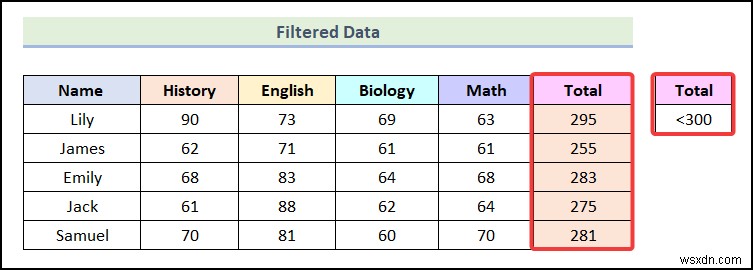 How to Filter by Color Using Conditional Formatting in Excel