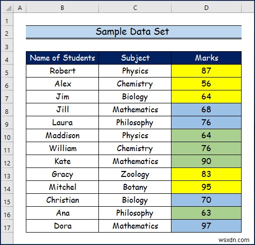 How to Filter by Cell Color in Excel (2 Easy Ways)