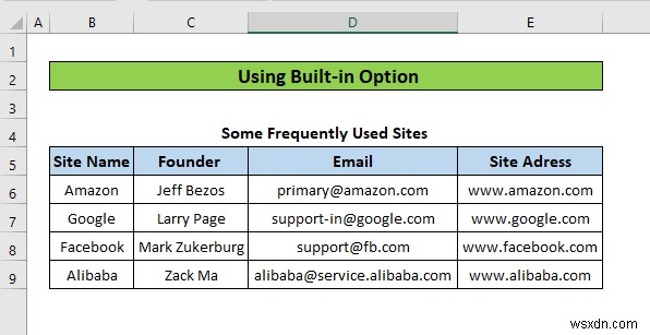 How to Remove All Hyperlinks in Excel (5 Methods)