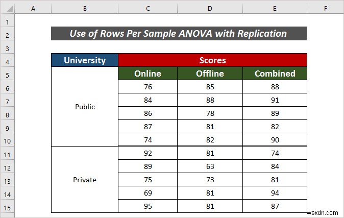 How to Apply Rows Per Sample ANOVA in Excel (2 Easy Methods)