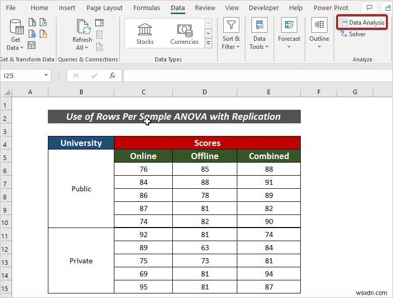 How to Apply Rows Per Sample ANOVA in Excel (2 Easy Methods)