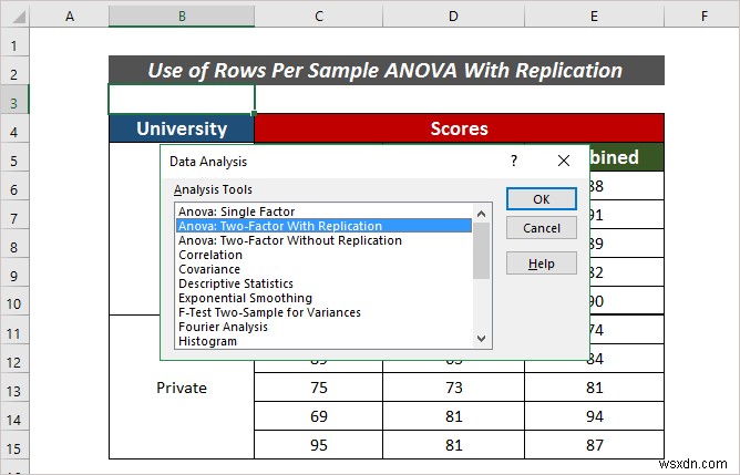 How to Apply Rows Per Sample ANOVA in Excel (2 Easy Methods)