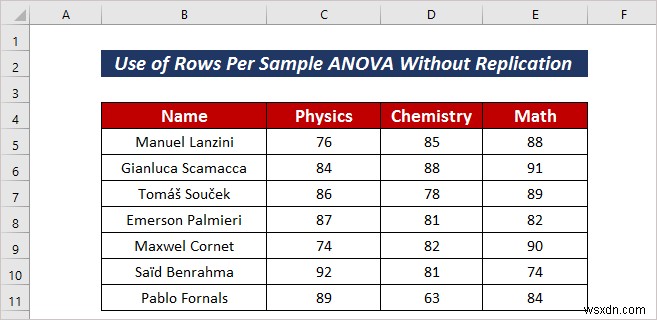 How to Apply Rows Per Sample ANOVA in Excel (2 Easy Methods)