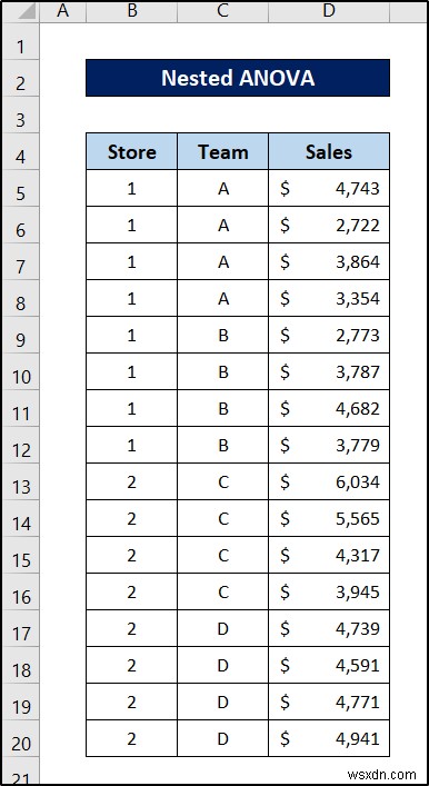 Nested ANOVA in Excel (Detailed Analysis with Examples)