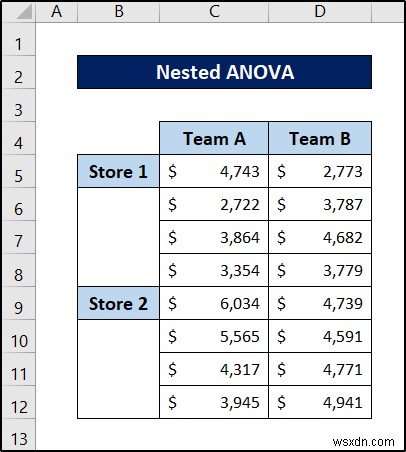 Nested ANOVA in Excel (Detailed Analysis with Examples)