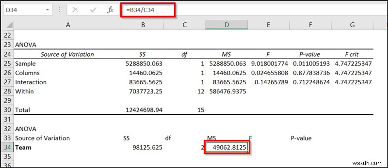 Nested ANOVA in Excel (Detailed Analysis with Examples)