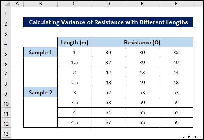 Nested ANOVA in Excel (Detailed Analysis with Examples)
