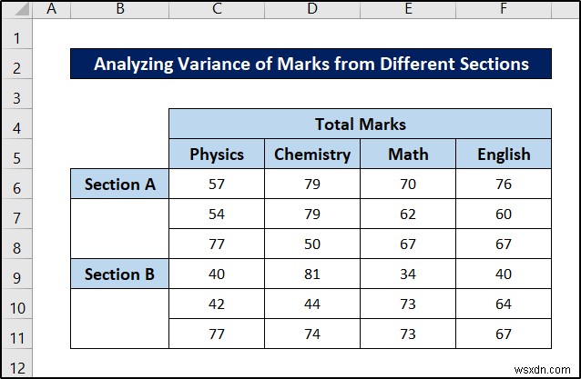 Nested ANOVA in Excel (Detailed Analysis with Examples)