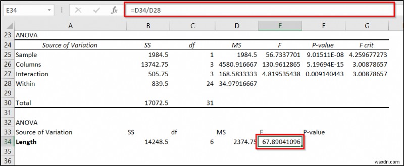 Nested ANOVA in Excel (Detailed Analysis with Examples)