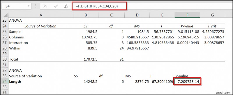 Nested ANOVA in Excel (Detailed Analysis with Examples)